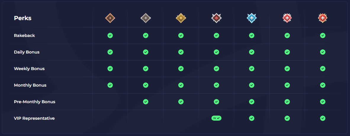 Rainbet VIP Perks